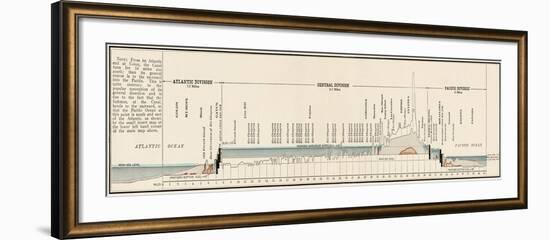 Panama Canal Cross-Section-null-Framed Giclee Print