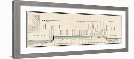 Panama Canal Cross-Section-null-Framed Giclee Print