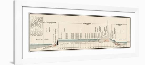 Panama Canal Cross-Section-null-Framed Giclee Print