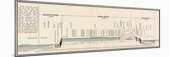 Panama Canal Cross-Section-null-Mounted Giclee Print