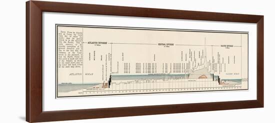 Panama Canal Cross-Section-null-Framed Giclee Print