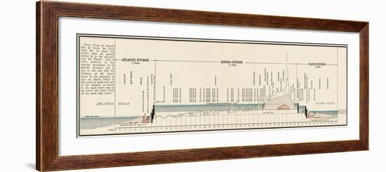 Panama Canal Cross-Section-null-Framed Giclee Print