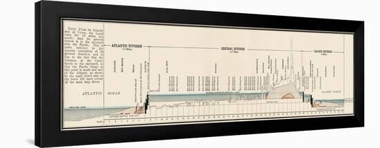 Panama Canal Cross-Section-null-Framed Giclee Print