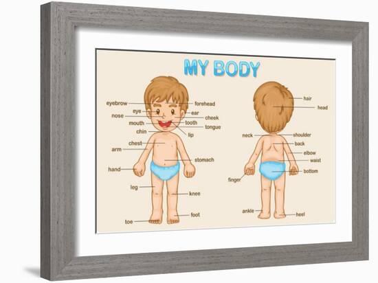 Parts of the Body-interactimages-Framed Art Print