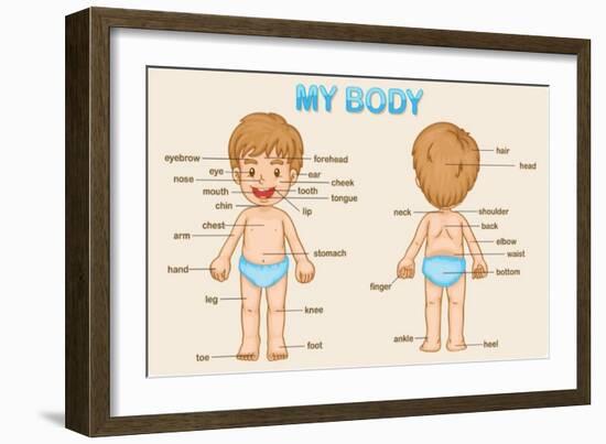 Parts of the Body-interactimages-Framed Art Print