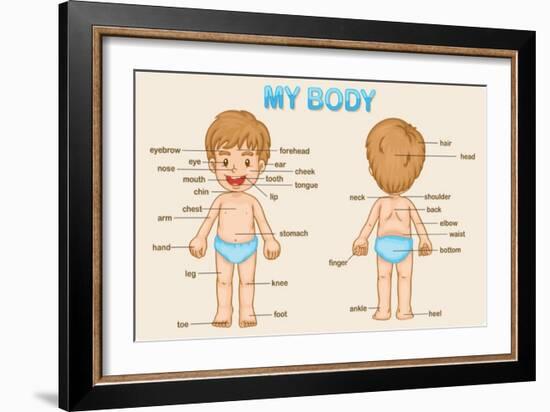 Parts of the Body-interactimages-Framed Art Print