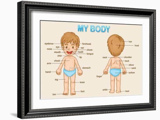 Parts of the Body-interactimages-Framed Art Print