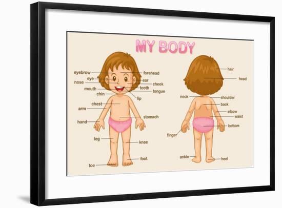 Parts of the Body-interactimages-Framed Art Print