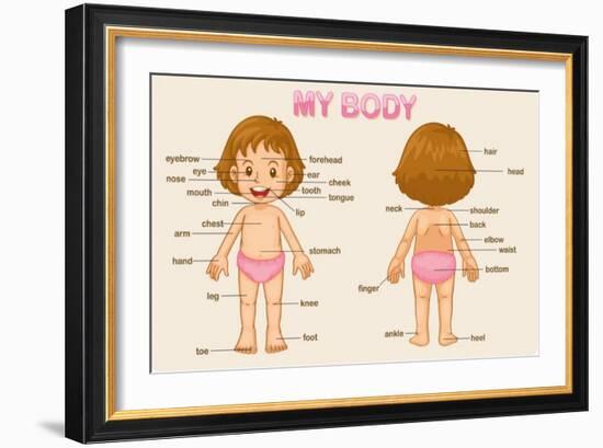 Parts of the Body-interactimages-Framed Art Print