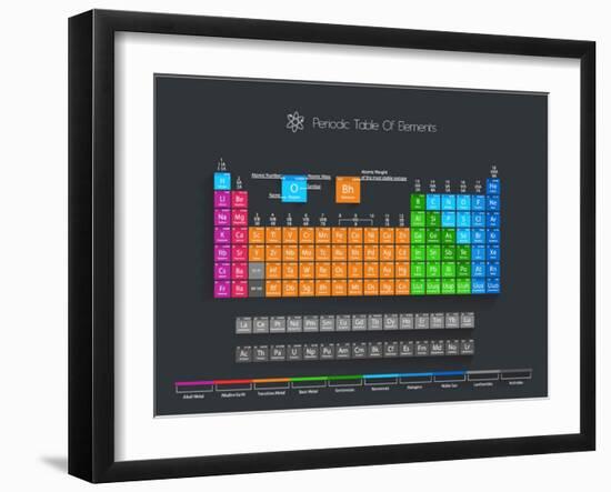 Periodic Table of Elements with Color Delimitation-Maximilian Laschon-Framed Art Print