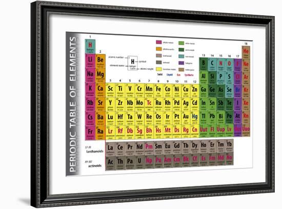 Periodic Table of Elements-pablofdezr-Framed Art Print