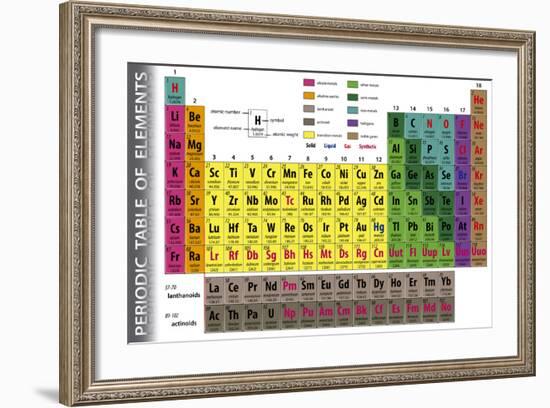 Periodic Table of Elements-pablofdezr-Framed Art Print