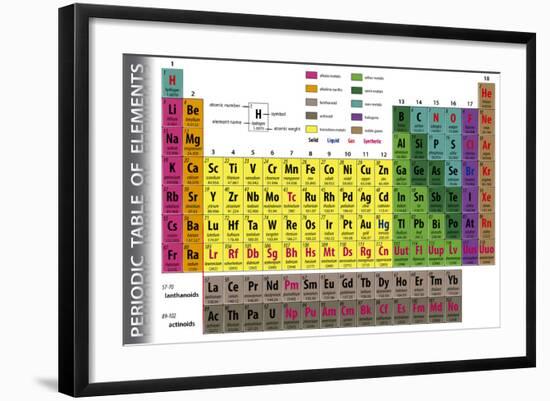 Periodic Table of Elements-pablofdezr-Framed Art Print