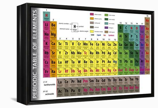 Periodic Table of Elements-pablofdezr-Framed Stretched Canvas