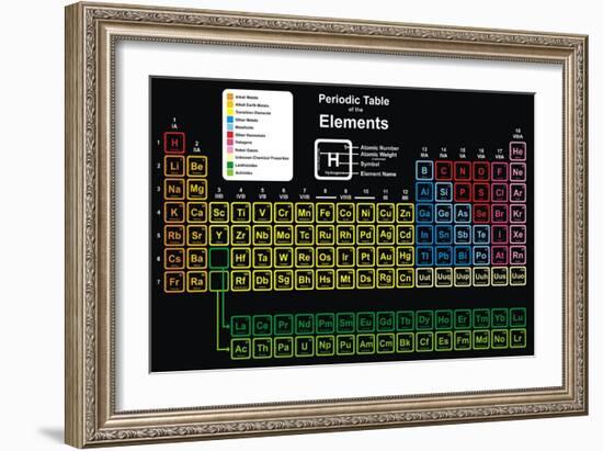 Periodic Table of Elements-udaix-Framed Art Print