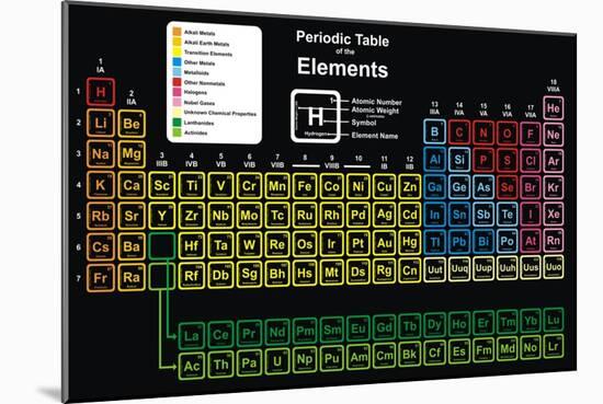 Periodic Table of Elements-udaix-Mounted Art Print