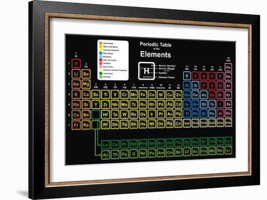 Periodic Table of Elements-udaix-Framed Premium Giclee Print