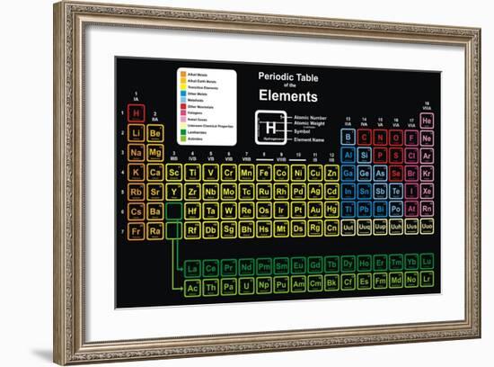 Periodic Table of Elements-udaix-Framed Art Print