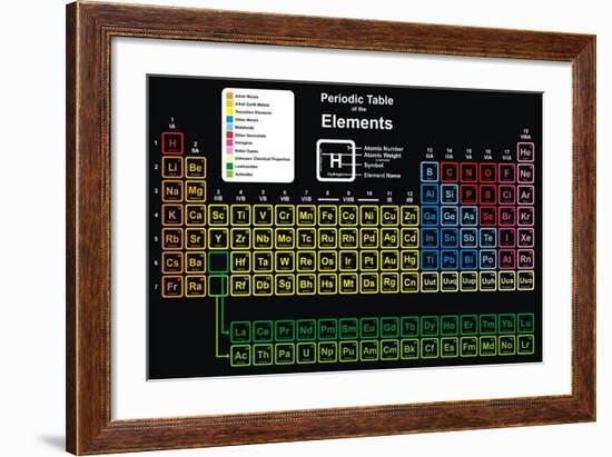 Periodic Table of Elements-udaix-Framed Art Print