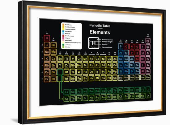 Periodic Table of Elements-udaix-Framed Art Print