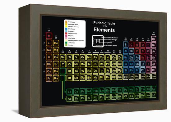 Periodic Table of Elements-udaix-Framed Stretched Canvas