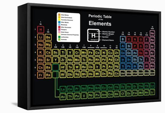 Periodic Table of Elements-udaix-Framed Stretched Canvas