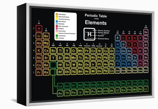 Periodic Table of Elements-udaix-Framed Stretched Canvas