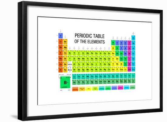 Periodic Table of the Elements - Chemistry-Alejo Miranda-Framed Art Print