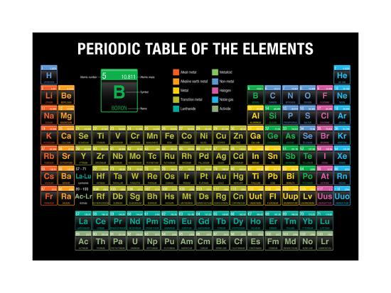 Periodic Table Of The Elements In Black Background Chemistry Art Print By Alejo Miranda Art Com