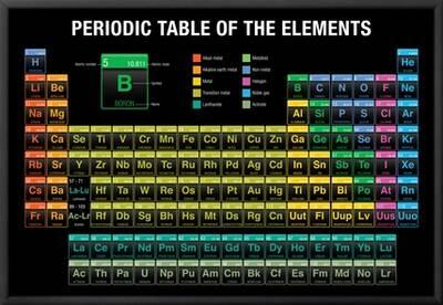periodic table of the elements in black background chemistry art print alejo miranda art com