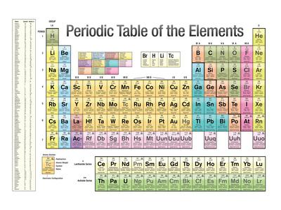 Periodic Table Of The Elements White Scientific Chart Poster Print Poster By Art Com