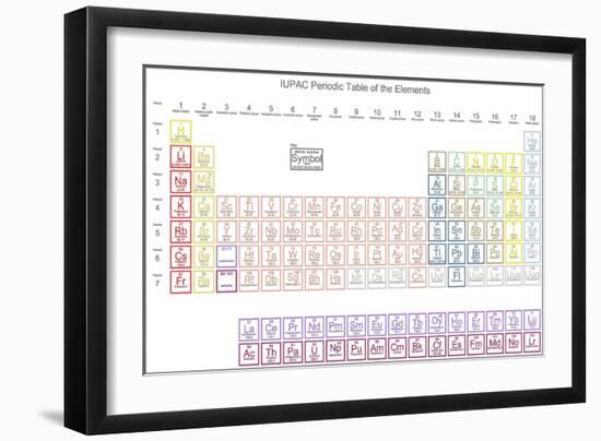 Periodic Table of the Elements with Atomic Number, Symbol and Weight. Approved by the IUPAC January-Great Siberia Studio-Framed Art Print
