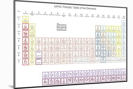 Periodic Table of the Elements with Atomic Number, Symbol and Weight. Approved by the IUPAC January-Great Siberia Studio-Mounted Art Print
