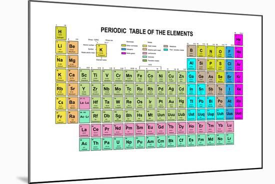 Periodic Table of the Elements with Atomic Number, Symbol and Weight-charobnica-Mounted Art Print