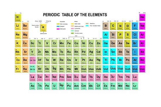 periodic table of the elements with symbol and atomic print periodic table of elements