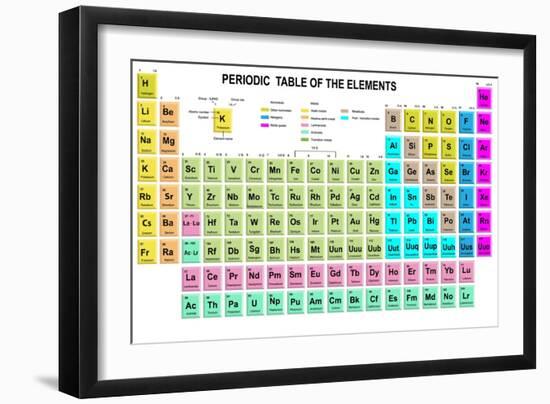 Periodic Table of the Elements with Symbol and Atomic Number-charobnica-Framed Art Print