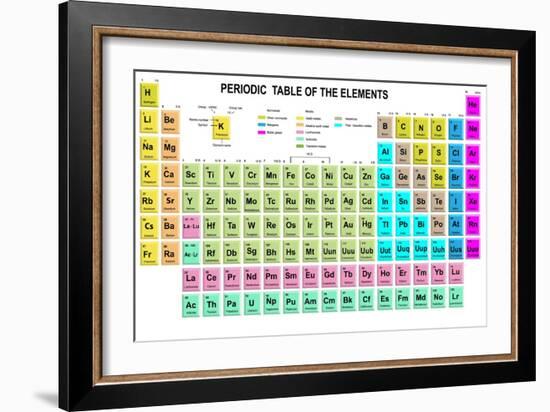 Periodic Table of the Elements with Symbol and Atomic Number-charobnica-Framed Art Print