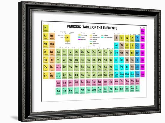 Periodic Table of the Elements with Symbol and Atomic Number-charobnica-Framed Art Print