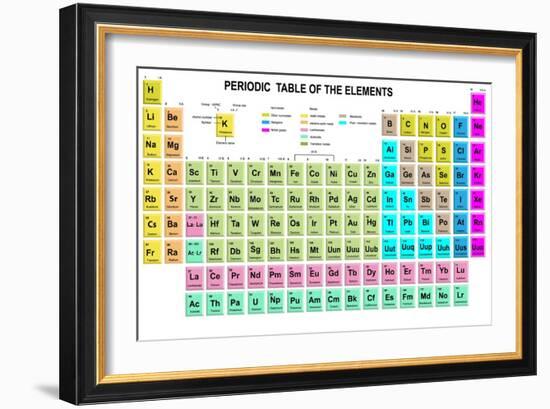 Periodic Table of the Elements with Symbol and Atomic Number-charobnica-Framed Art Print