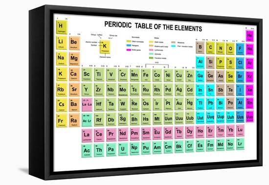 Periodic Table of the Elements with Symbol and Atomic Number-charobnica-Framed Stretched Canvas