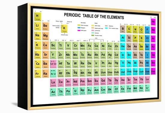 Periodic Table of the Elements with Symbol and Atomic Number-charobnica-Framed Stretched Canvas