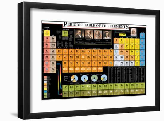 Periodic Table of the Elements-Libero Patrignani-Framed Art Print