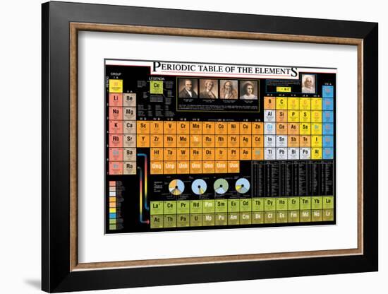 Periodic Table of the Elements-Libero Patrignani-Framed Art Print