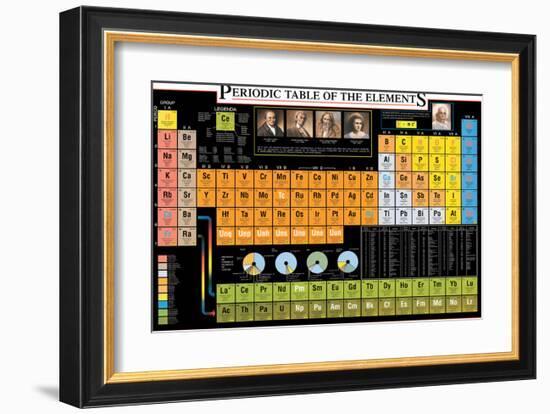 Periodic Table of the Elements-Libero Patrignani-Framed Art Print