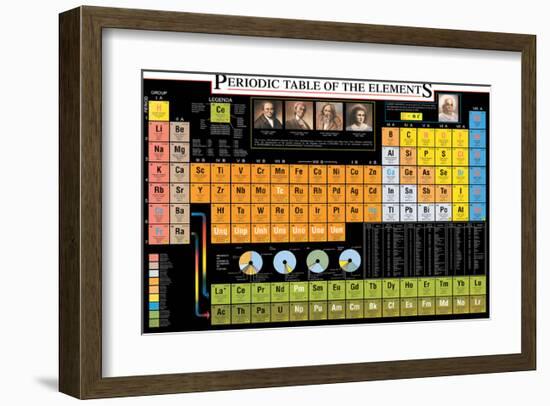 Periodic Table of the Elements-Libero Patrignani-Framed Art Print