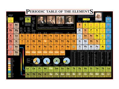 Periodic Table Of The Elements Art Print By Libero Patrignani Art Com