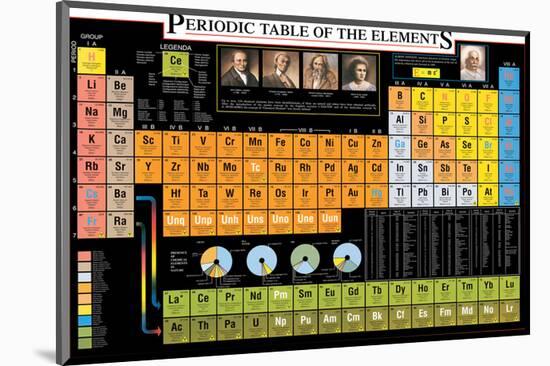 Periodic Table of the Elements-Libero Patrignani-Mounted Art Print