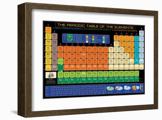 Periodic Table of the Elements-null-Framed Art Print