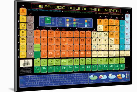 Periodic Table of the Elements-null-Mounted Art Print