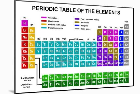 Periodic Table of the Elements-DeCe-Mounted Art Print